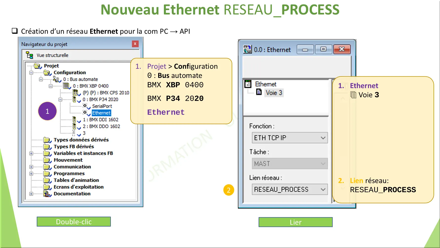 Nouveau Ethernet RESEAU_PROCESS